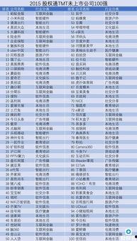 娱乐吃瓜公司排行榜,揭秘幕后势力，盘点热门事件