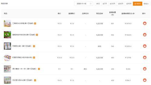 吃瓜娱乐账号起名大全图片,创意无限，趣味横生！